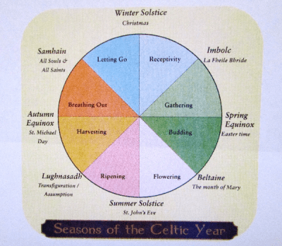 celtic calendar