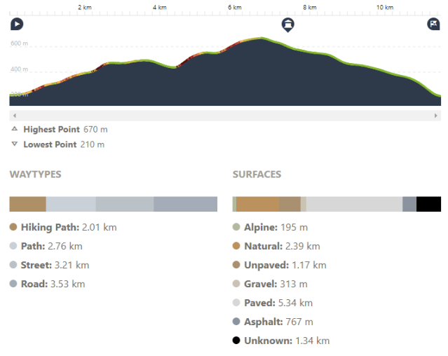 Argegno to Argegno Profile