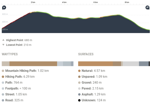 Como to Torno Revisited profile