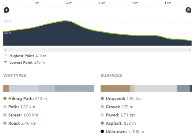 Cosia Valley Profile