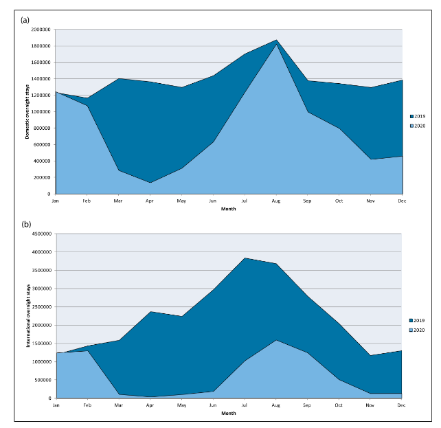 Overnight stays in Lombardy